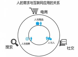 產(chǎn)業(yè)互聯(lián)網(wǎng)時代大幕開啟，垂直行業(yè)的BAT或破殼而出